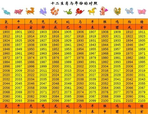 1987是什麼生肖|【十二生肖年份】12生肖年齡對照表、今年生肖 